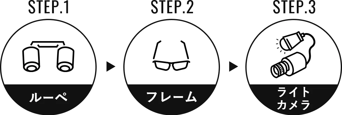 見積りシミュレーション｜Surgitel～拡大鏡サージテル～歯科専用サイト